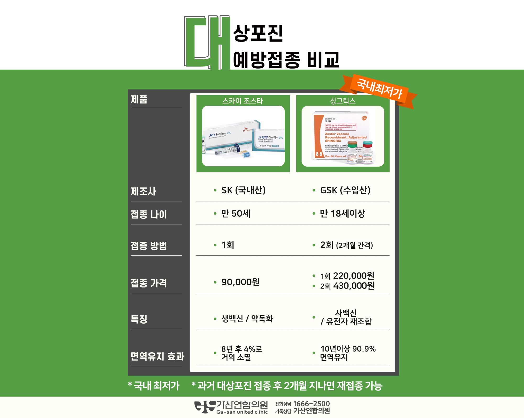 대상포진예방접종